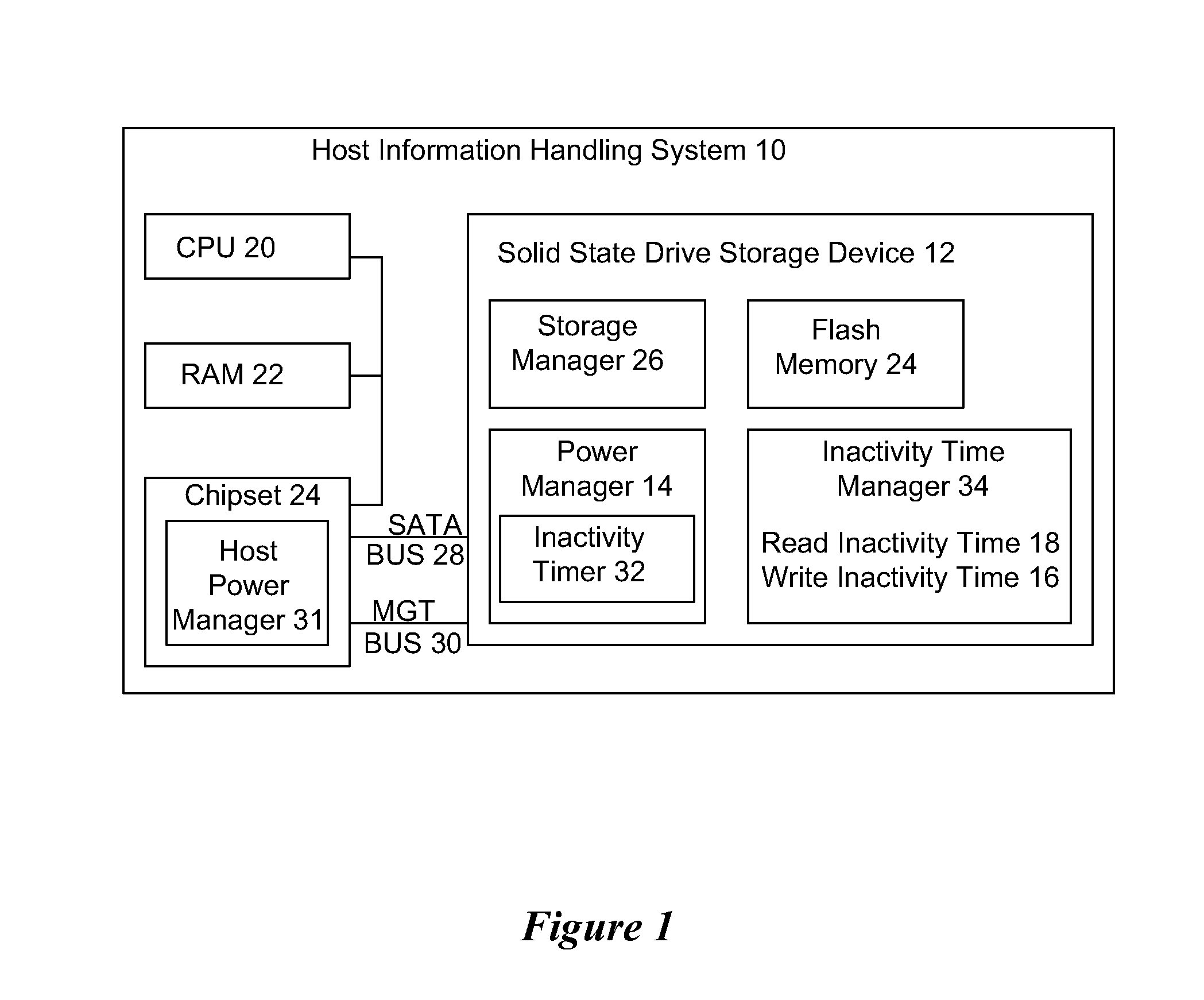 System and Method for Information Handling System Storage Device Power Consumption Management