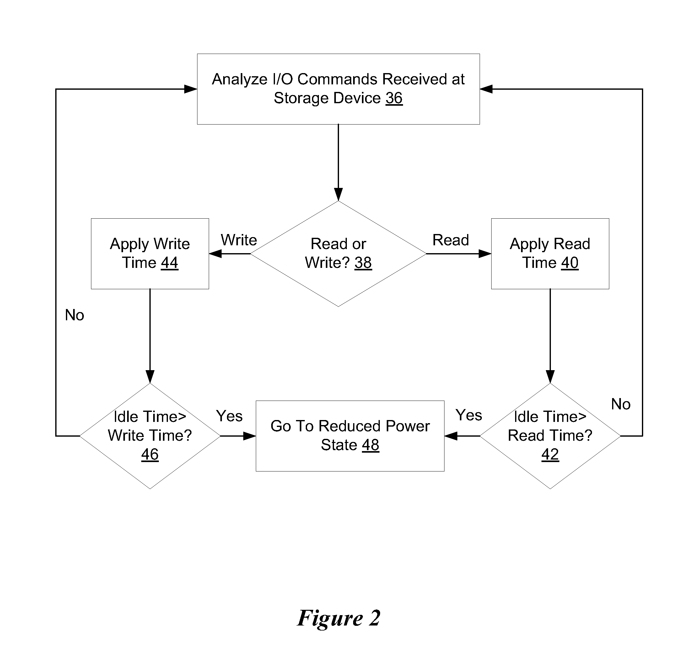 System and Method for Information Handling System Storage Device Power Consumption Management