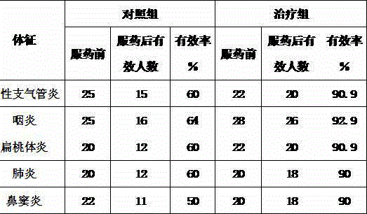 Cefaclor sustained-release pellet and preparation method thereof