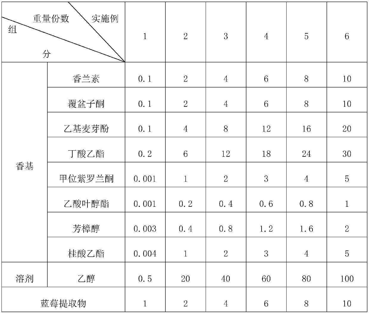 Blueberry essence and preparation method thereof