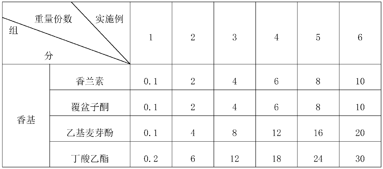 Blueberry essence and preparation method thereof