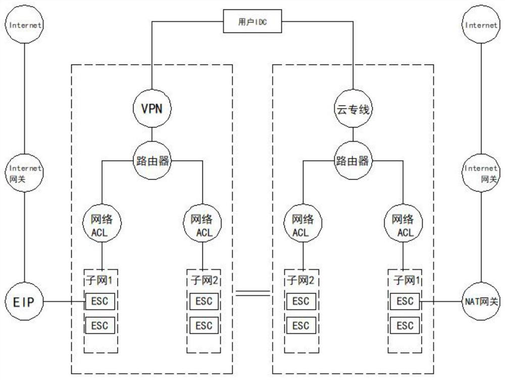 Cloud robot communication method and device