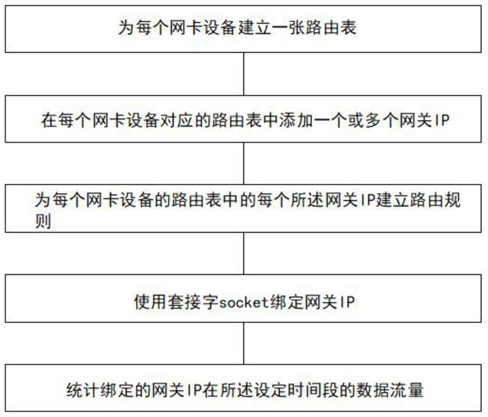 Cloud robot communication method and device