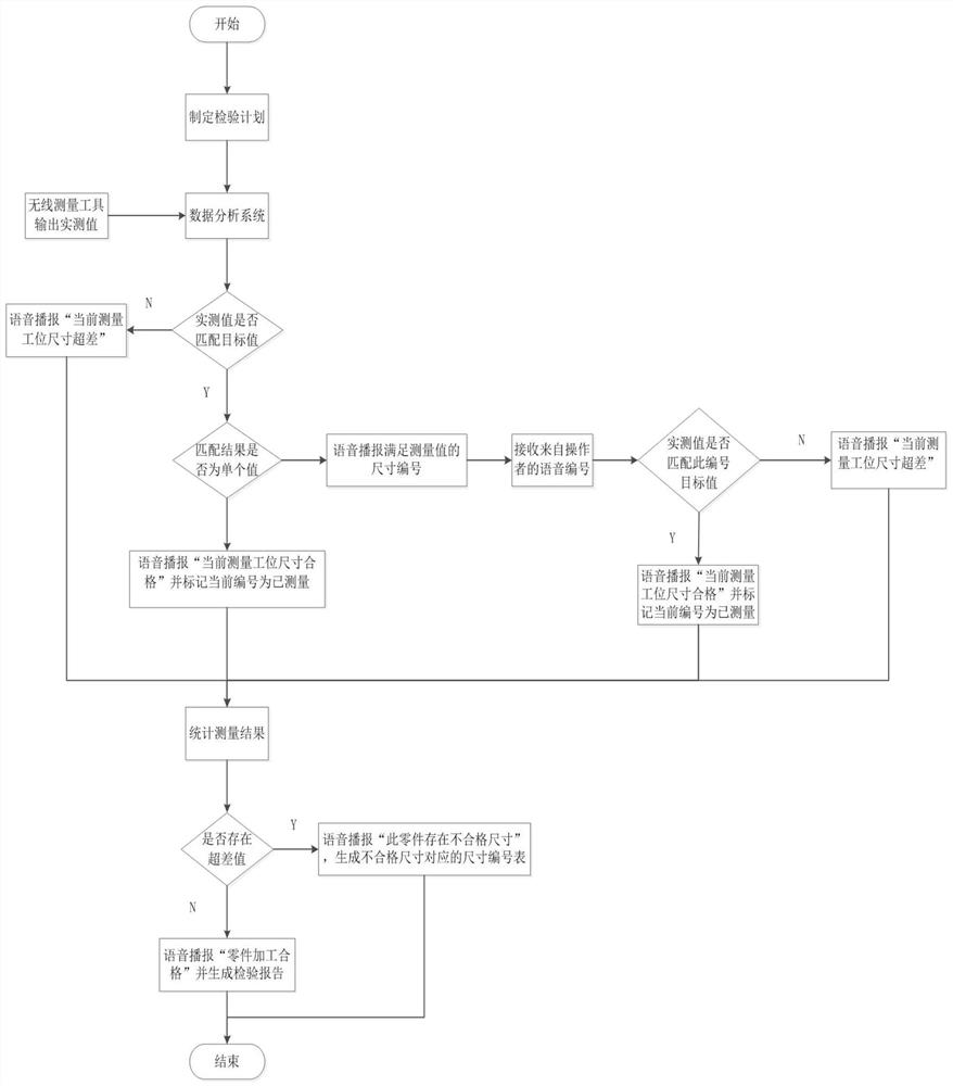 Dimension inspection method for automatically matching target value