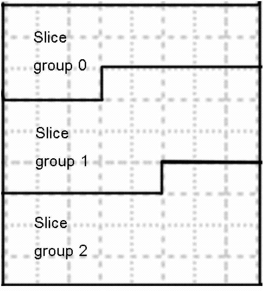 Video interesting region double-stream encoding and transmitting method and system