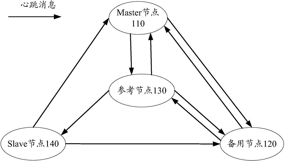 Method, device and system for processing fault in at least one distributed cluster.