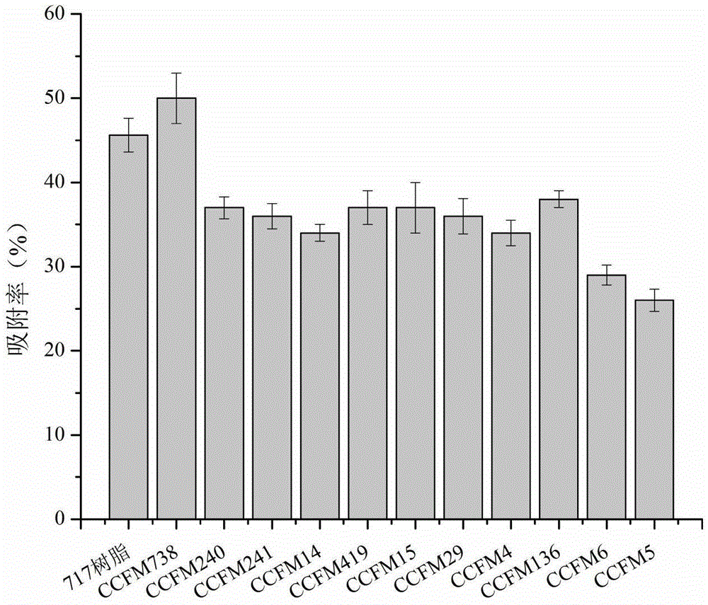 Lactobacillus plantarum with function of relieving PFOA (Perfluorooctanoate) toxicity and application thereof