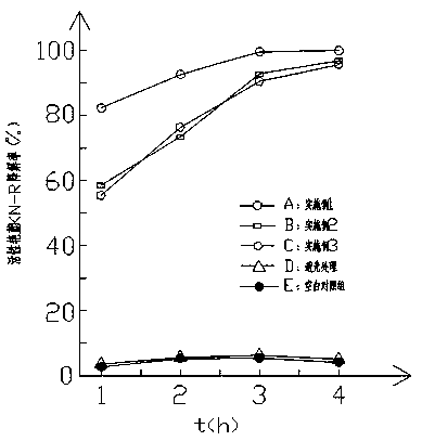 Preparation method of nano-zinc oxide with good photocatalytic effect performance