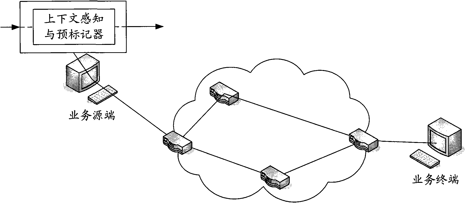 Real-time context perceiving and classification marking method of internet business flow