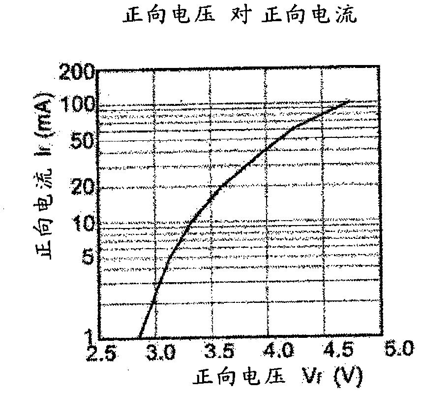 Reduction of harmonic distortion for led loads