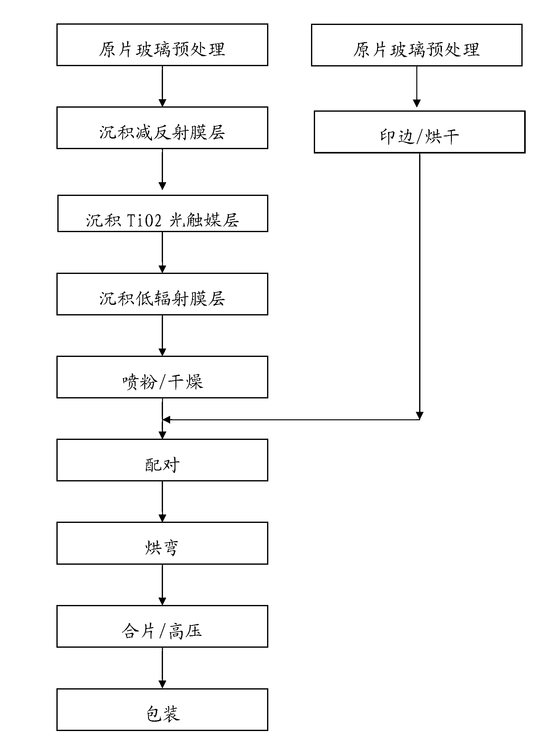 Anti-reflection, low-radiation and easy-cleaning coated glass capable of roasting and bending and manufacture method thereof