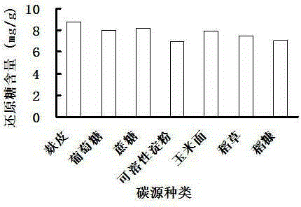 Preparation method of folium ginkgo biological feed additive