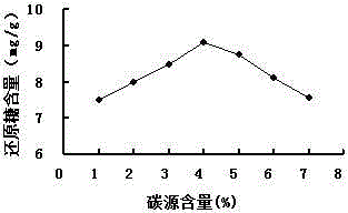 Preparation method of folium ginkgo biological feed additive