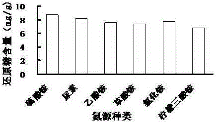 Preparation method of folium ginkgo biological feed additive