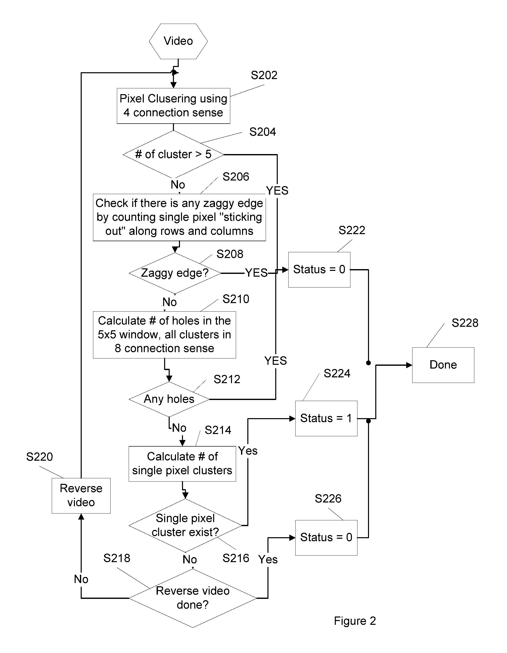 Method for binary to contone conversion with non-solid edge detection