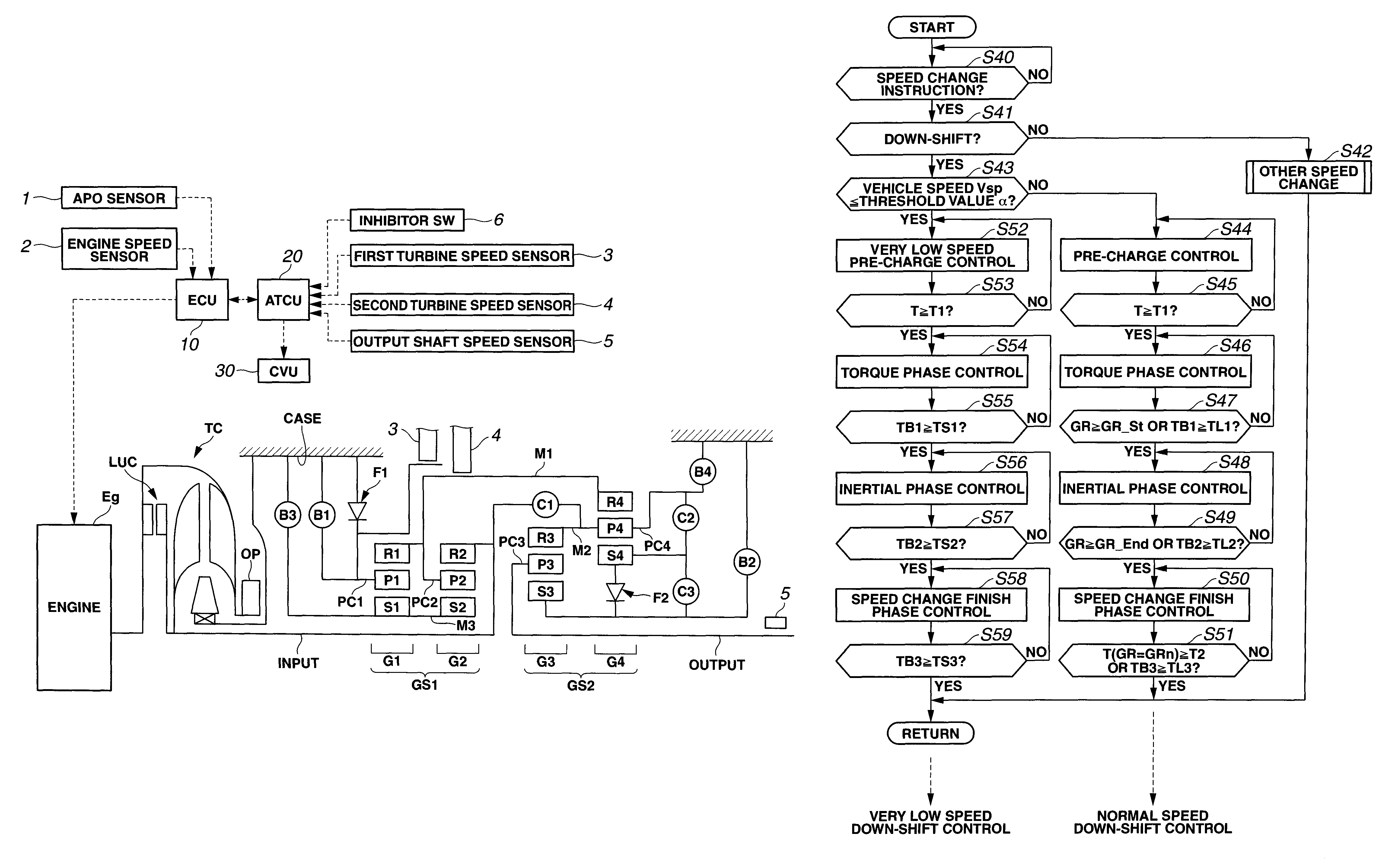 Speed change control system of automatic transmission