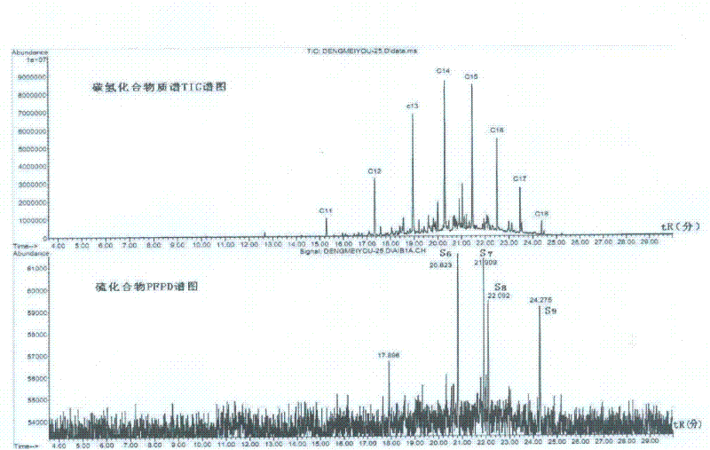 Method for synchronously analyzing combustion residues of hydrocarbons and sulfides in fire on-site combustion improver