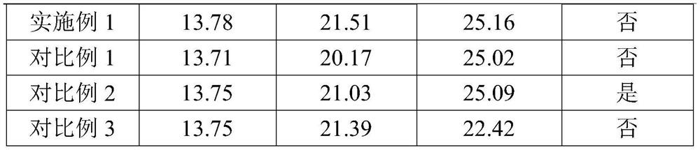 NdFeB magnet grain boundary diffusion method