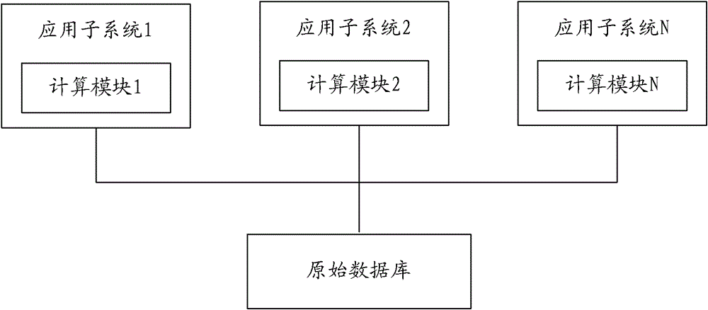 An integrated transaction processing system and transaction processing method