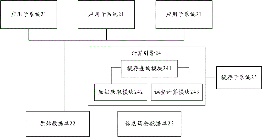 An integrated transaction processing system and transaction processing method