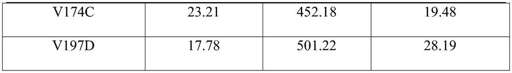 Amine dehydrogenase mutant, enzyme preparation, recombinant vector, recombinant cell and its preparation method and application