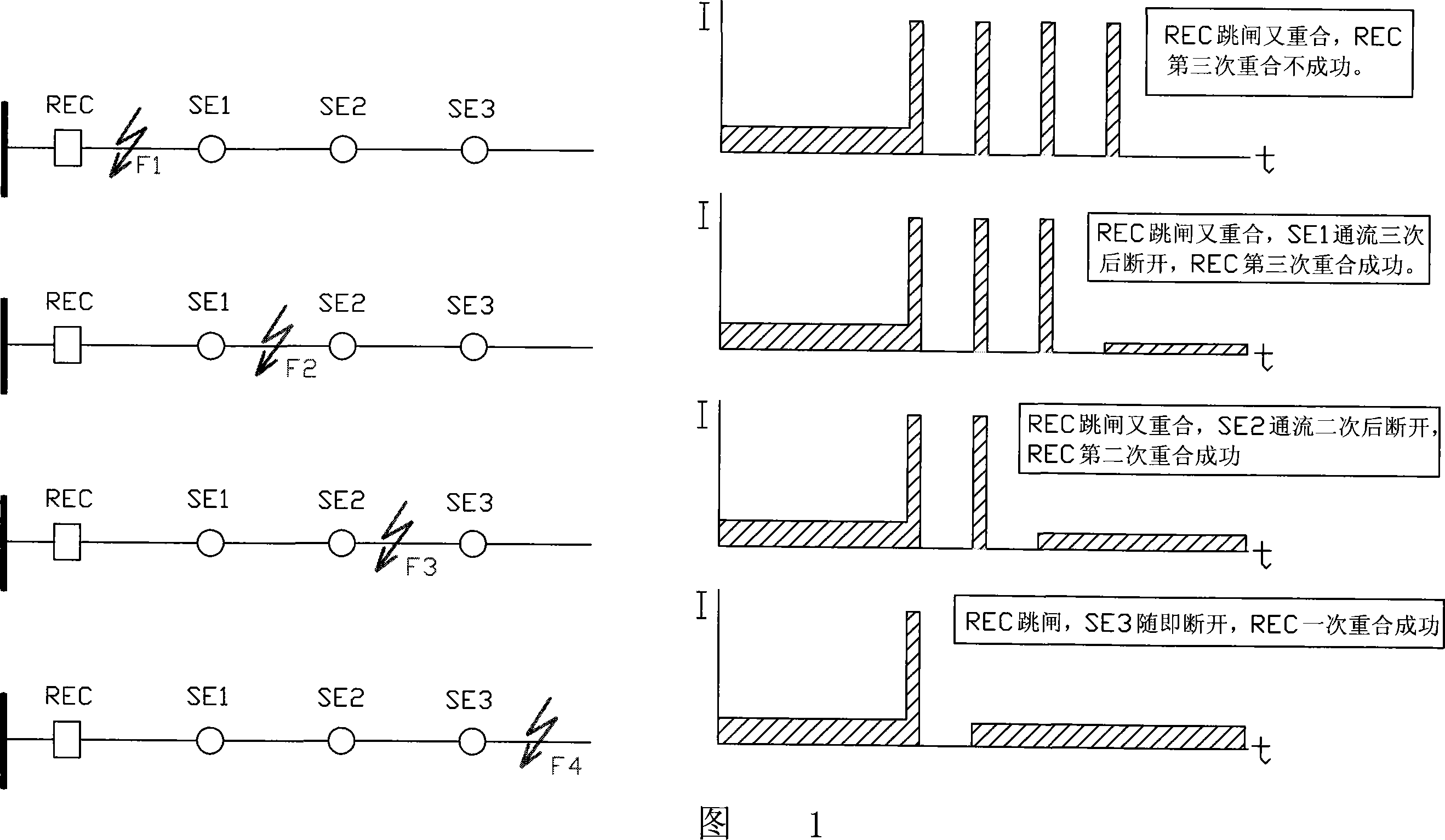 Automatic control device for differential distribution network