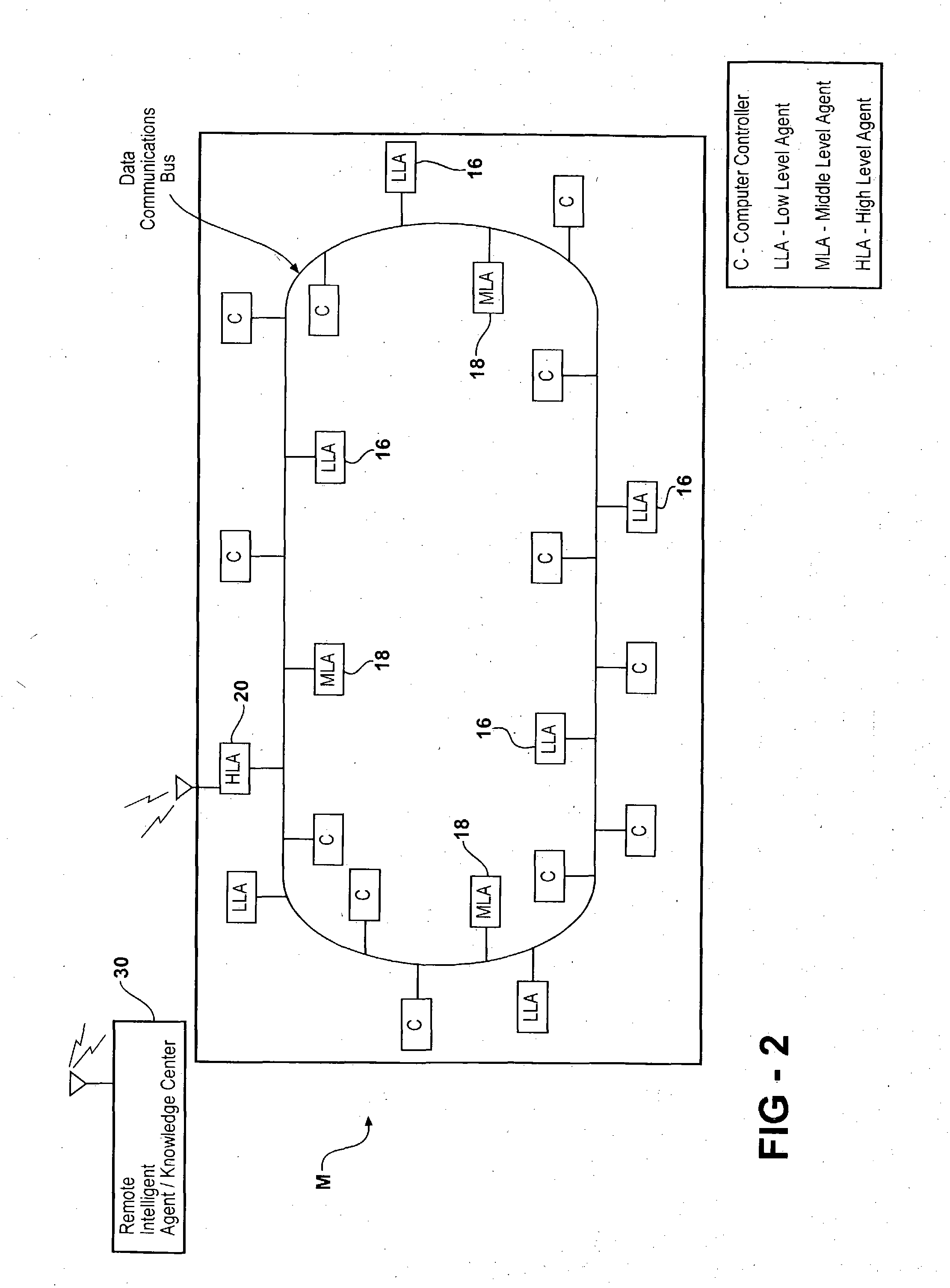 Model-based intelligent diagnostic agent