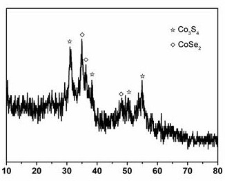 A kind of transition metal selenium sulfur complex and preparation method thereof