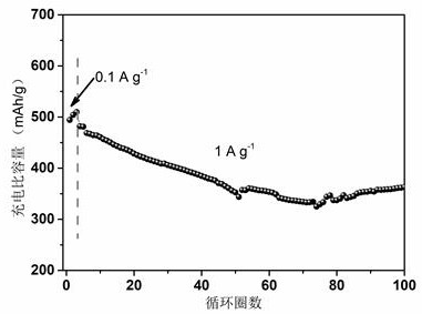 A kind of transition metal selenium sulfur complex and preparation method thereof