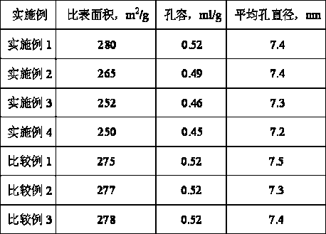 Heteropolyacid ammonium salt catalyst and preparation method thereof