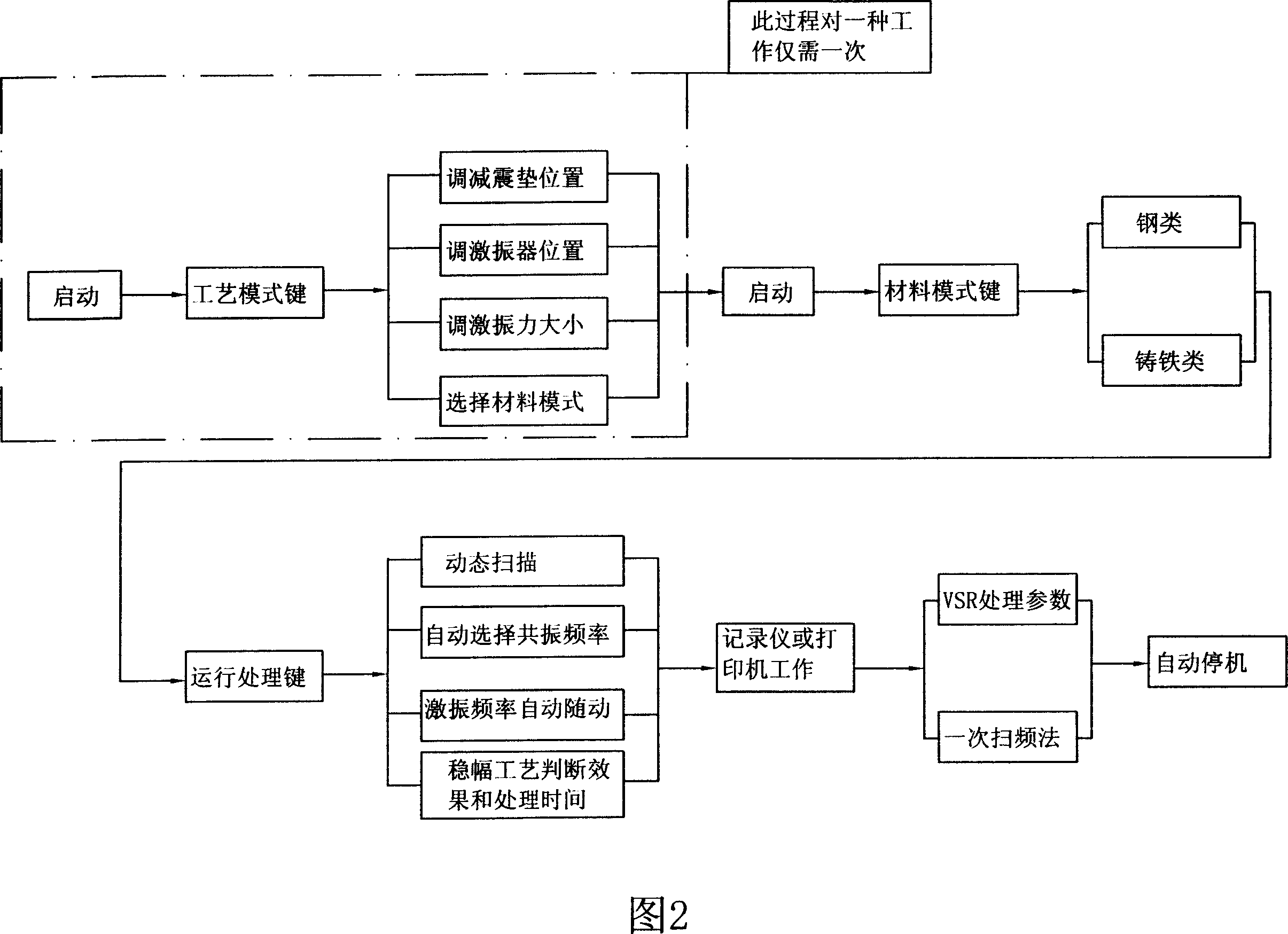 Method of full-automatic vibration processing work-piece by frequency spectrum analysis