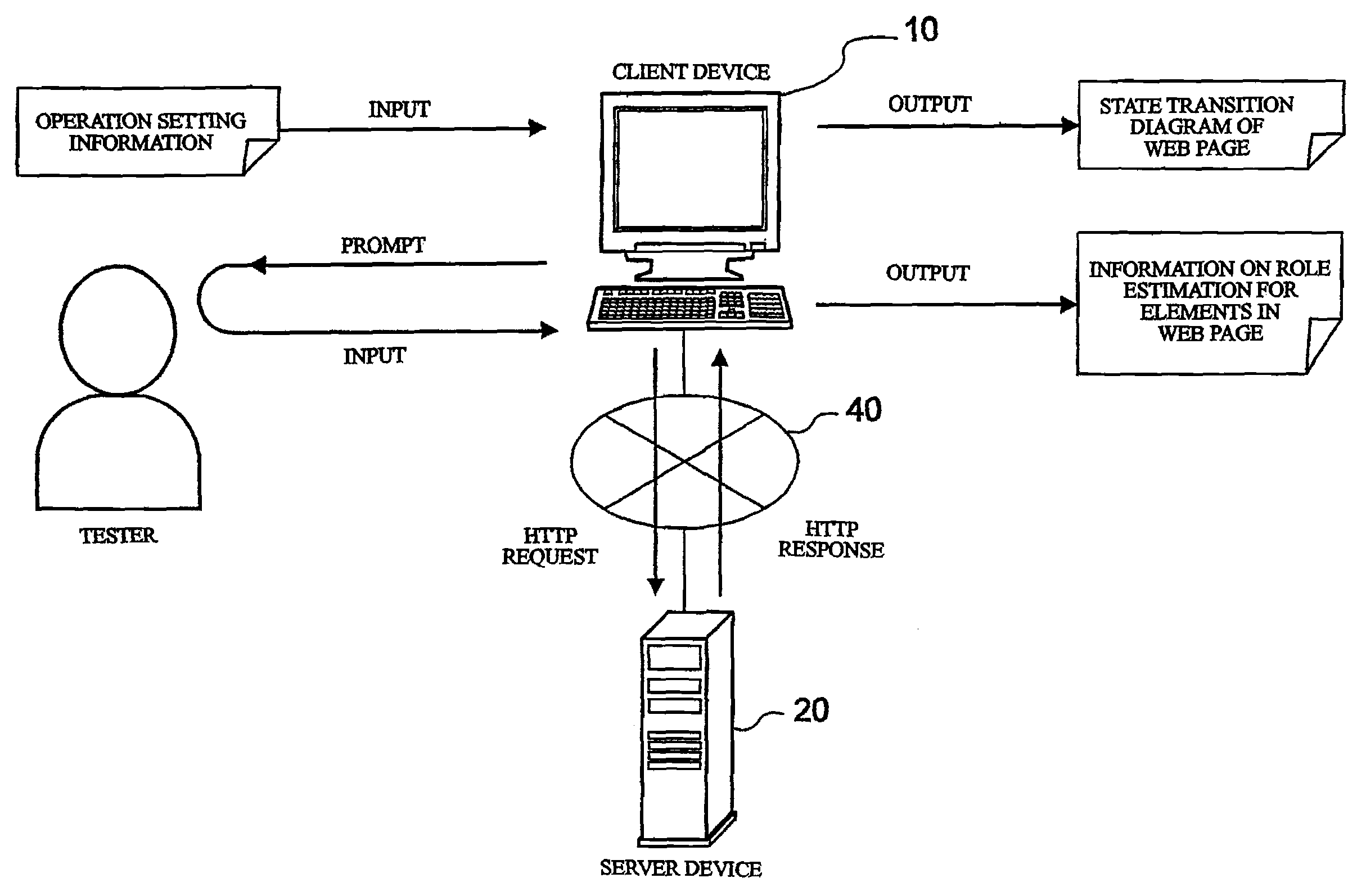 Method for analyzing state transition in web page