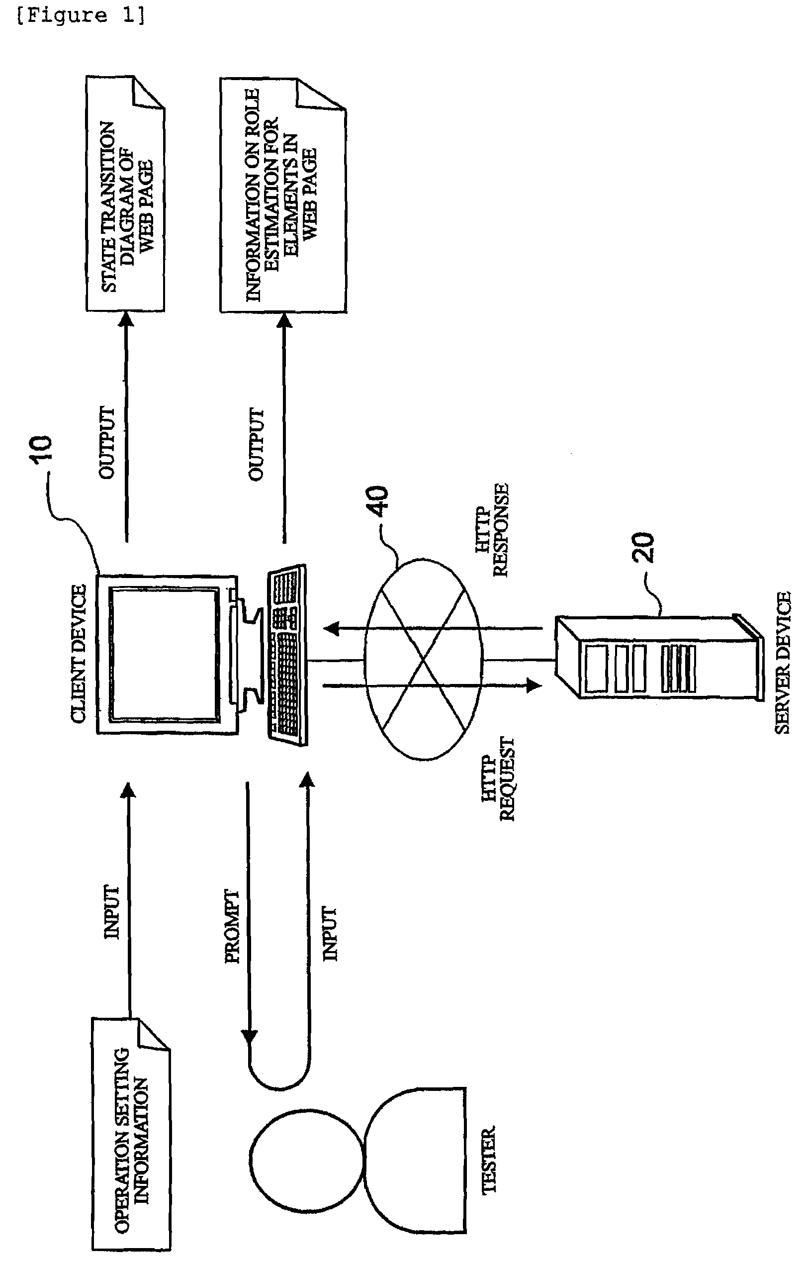 Method for analyzing state transition in web page