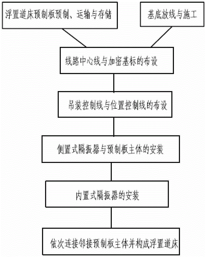 Floating track bed precast slab and construction method for precast slab assembled floating track bed