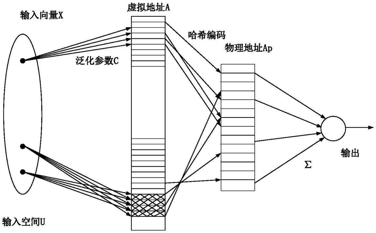 Speed Sensorless Control Method