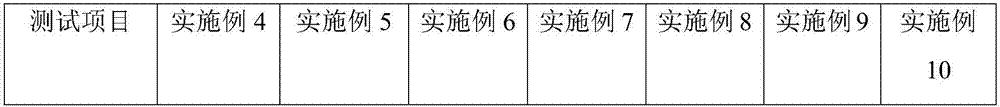 Novel composite filter net for air purifier and preparation method thereof