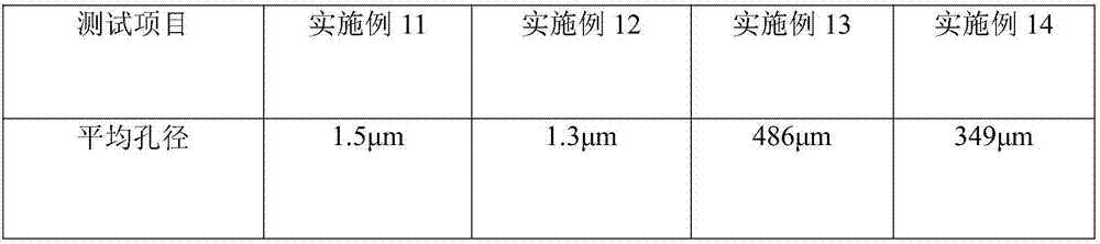 Novel composite filter net for air purifier and preparation method thereof