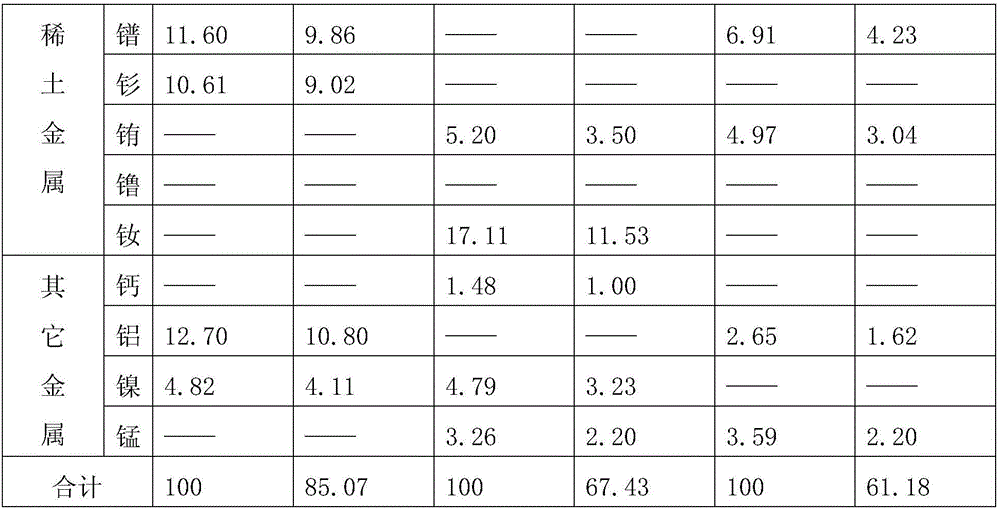 Direct adding type high-performance cobalt salt adhesion promoting agent and preparation method thereof