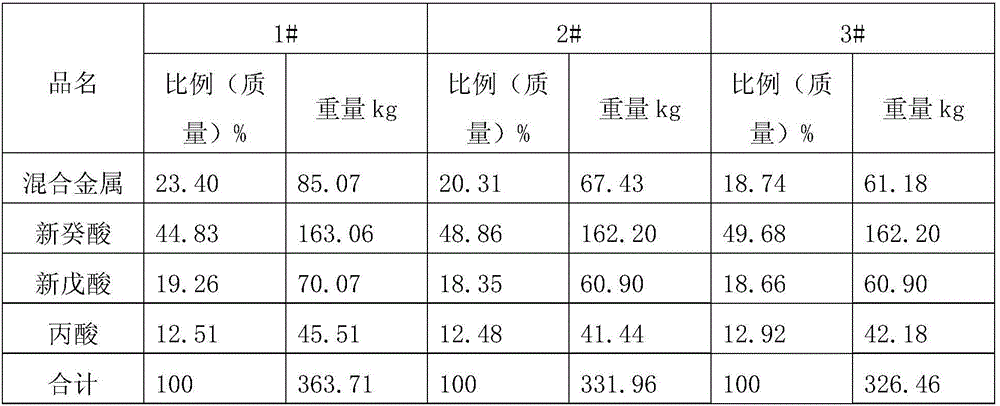 Direct adding type high-performance cobalt salt adhesion promoting agent and preparation method thereof