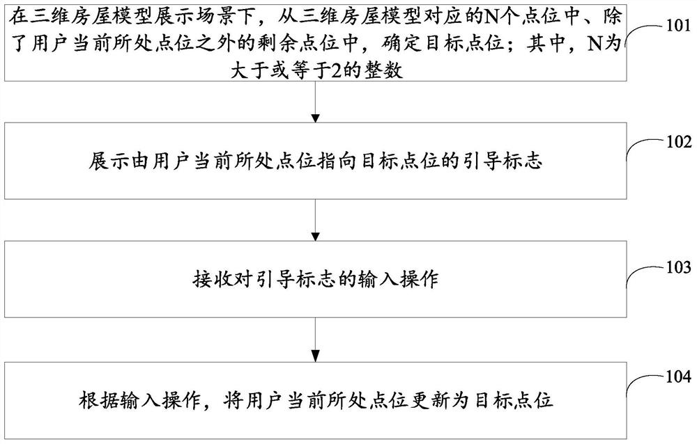 Model display method and device in three-dimensional house model