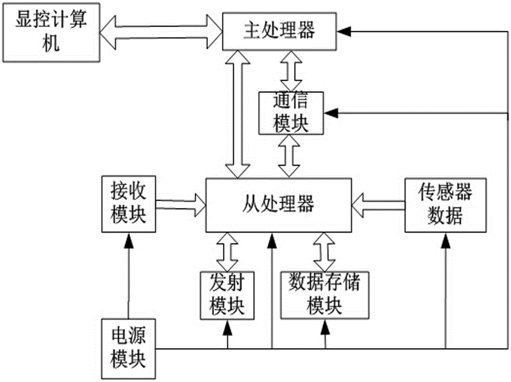 600kHZ broadband acoustics doppler current profiler and realization method