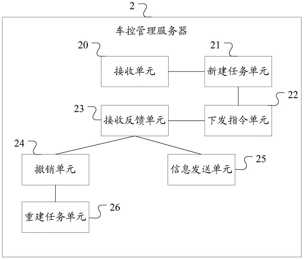 Vehicle remote control system and vehicle control and management server