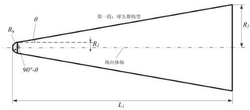 Aerospace model flight test layout, and axisymmetric nose cone area configuration and design method thereof