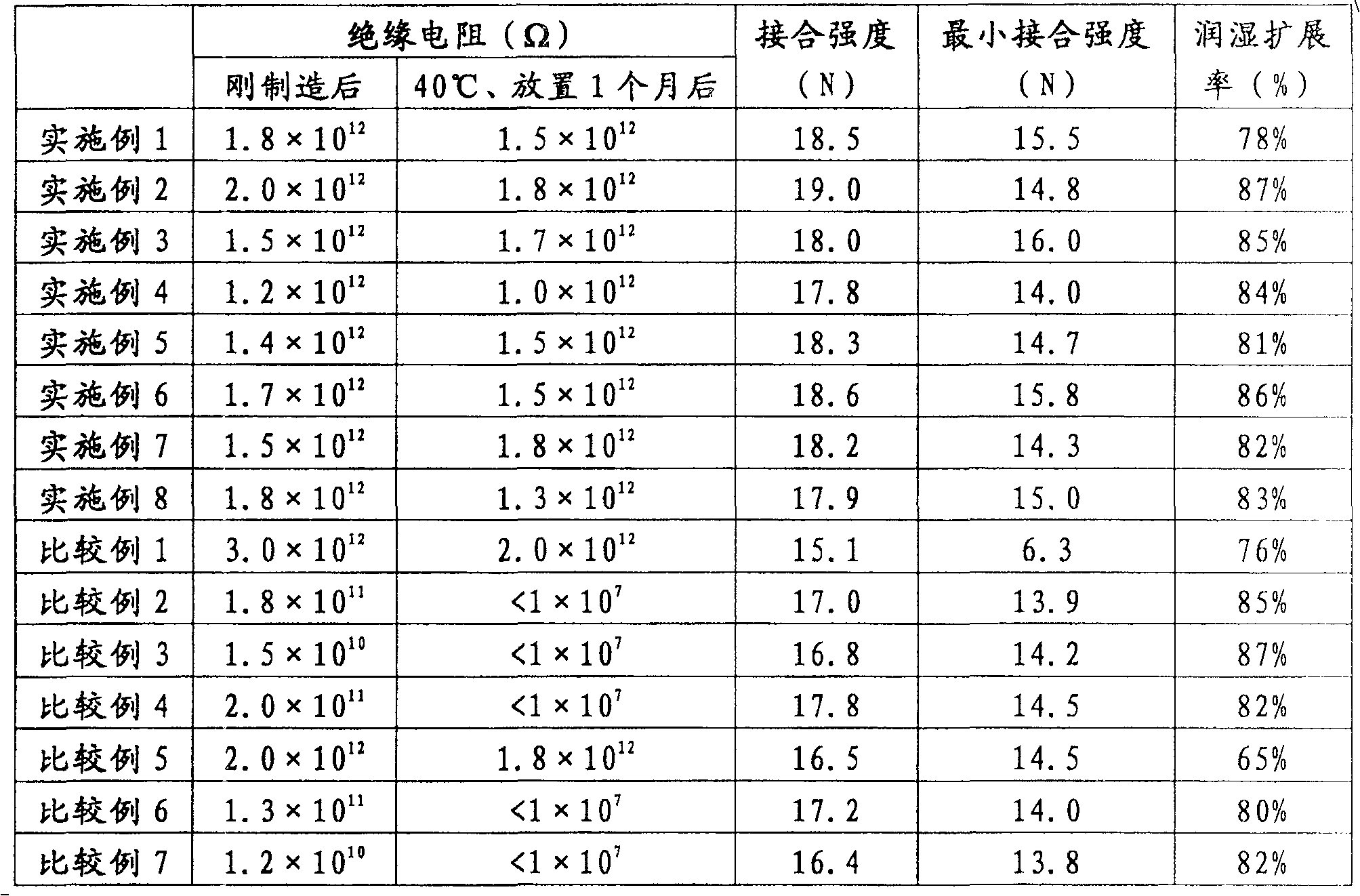 Welding agent for braze, braze method and printing substrate