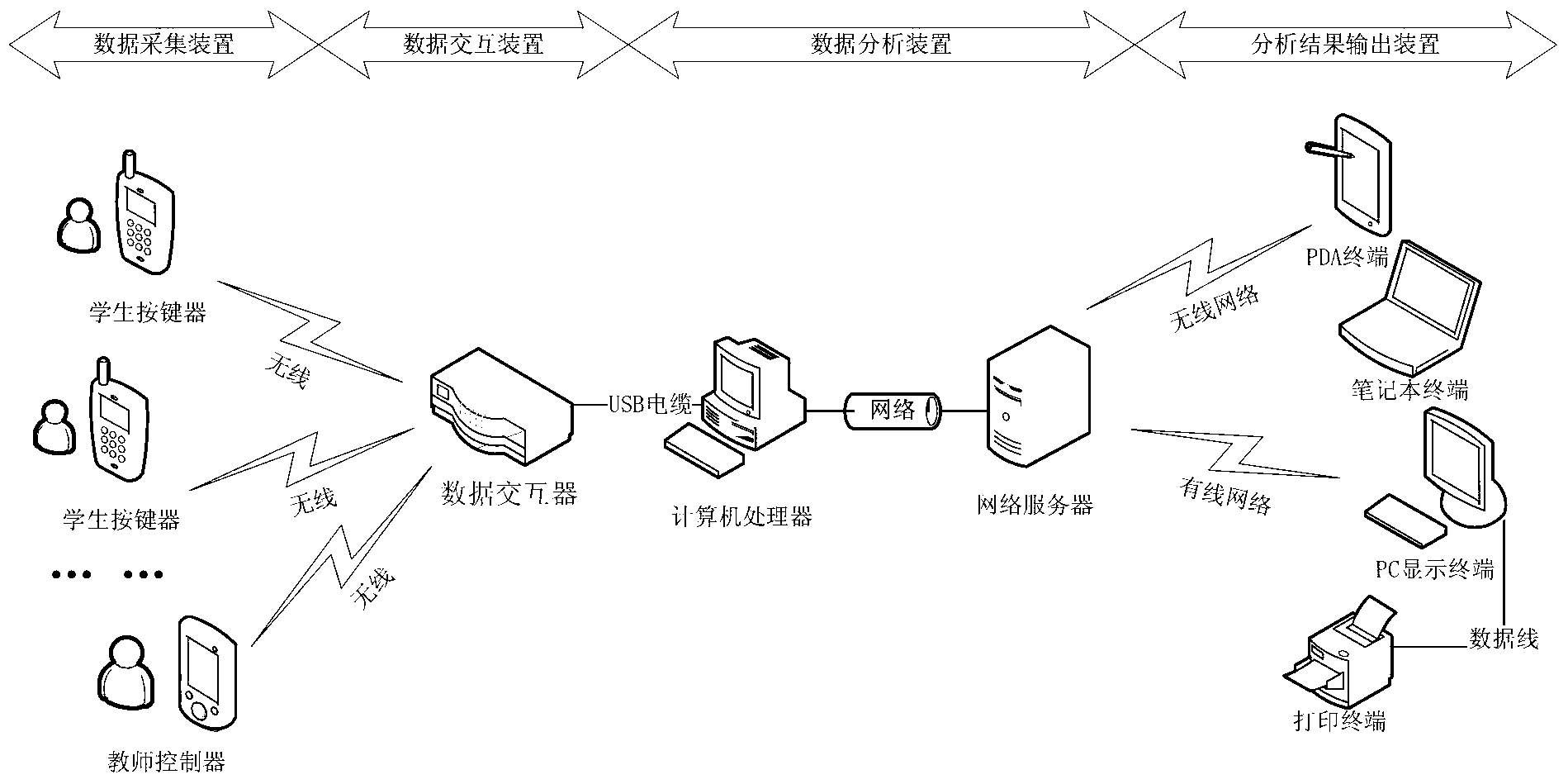 Classroom teaching auxiliary system