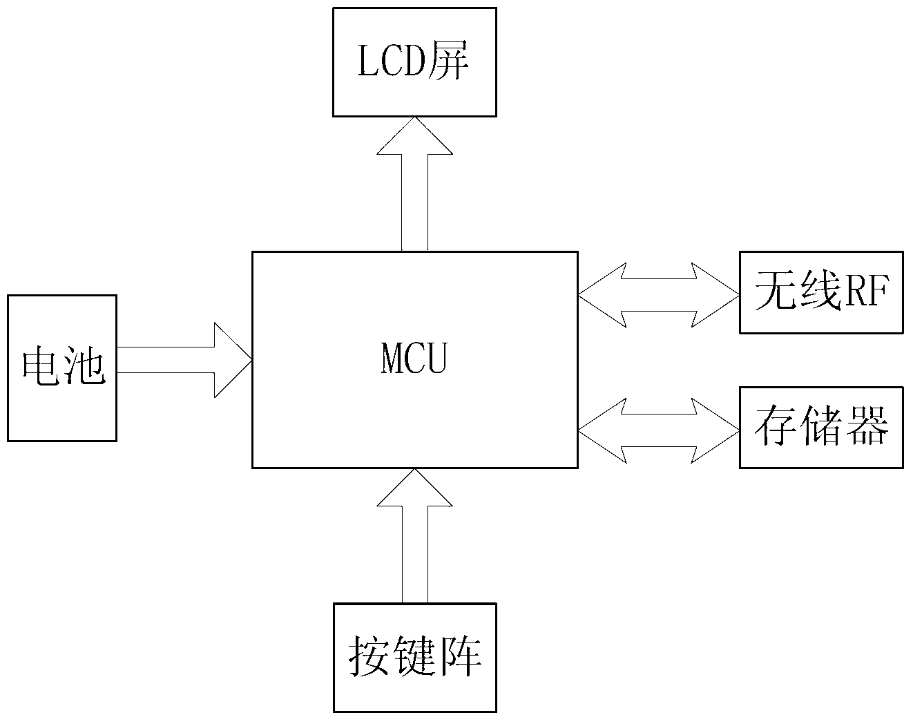 Classroom teaching auxiliary system