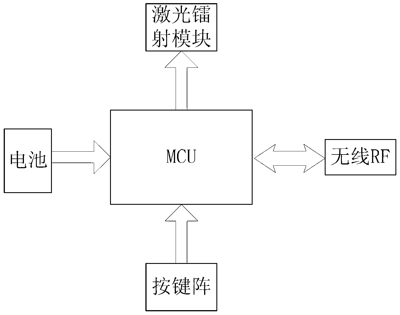 Classroom teaching auxiliary system