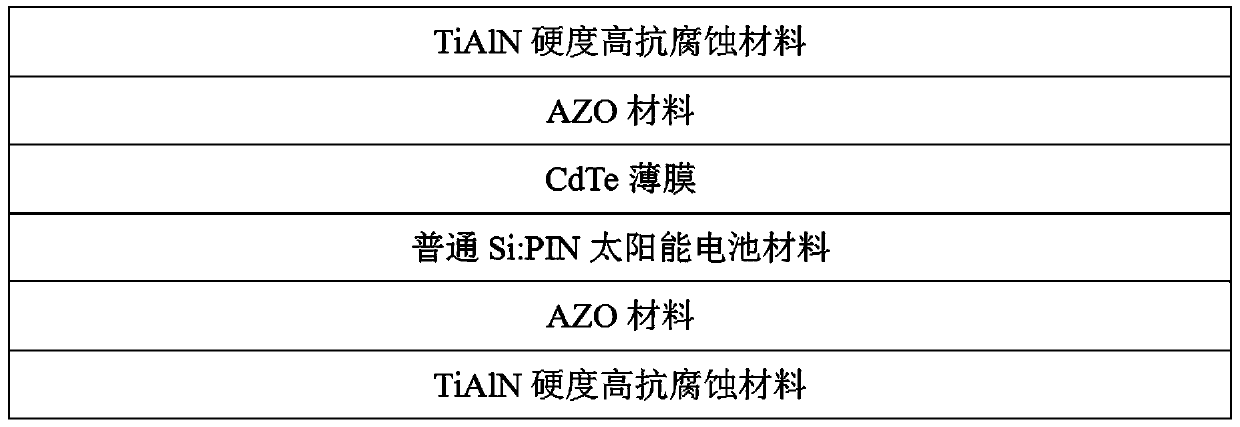 Preparation method for depositing cadmium telluride-based thin-film stacked solar cell material on silicon-based battery plate