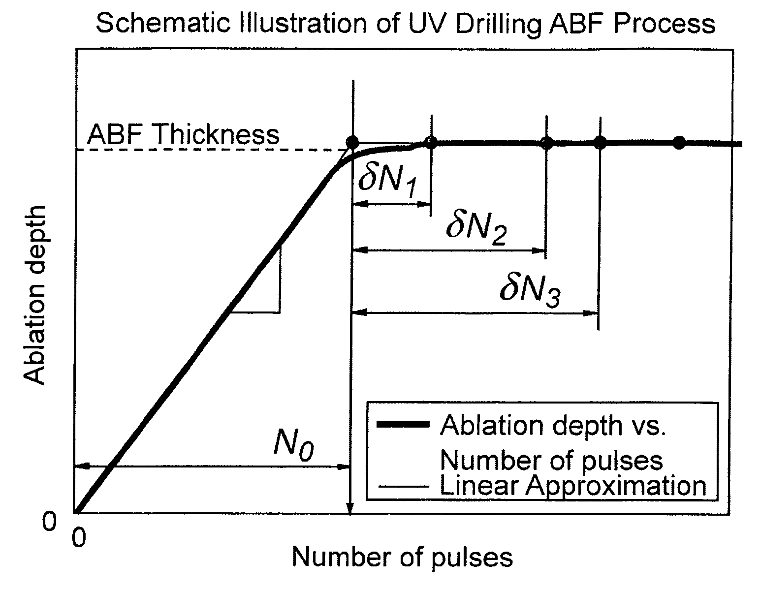 Micromachining with short-pulsed, solid-state UV laser