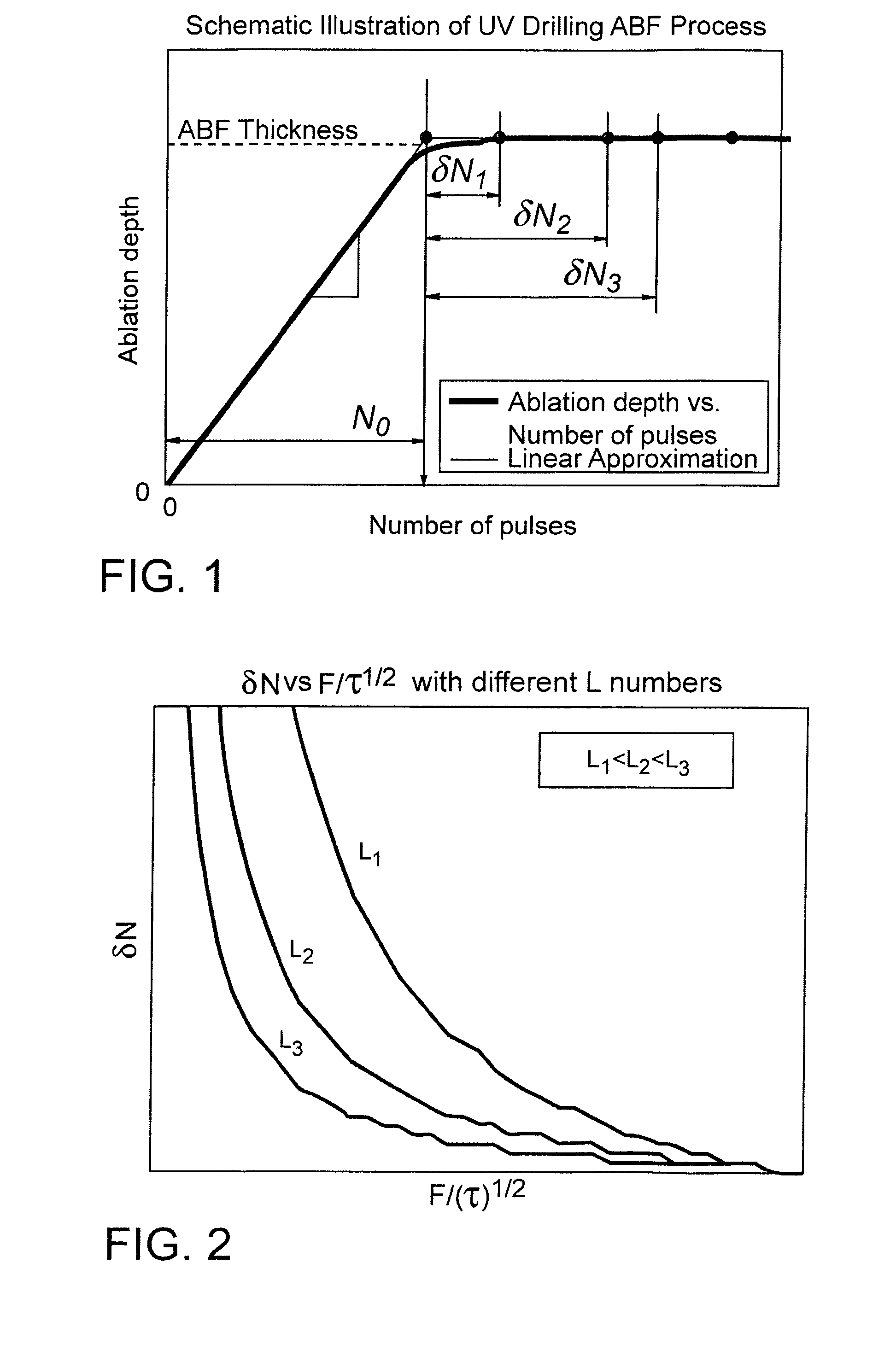 Micromachining with short-pulsed, solid-state UV laser